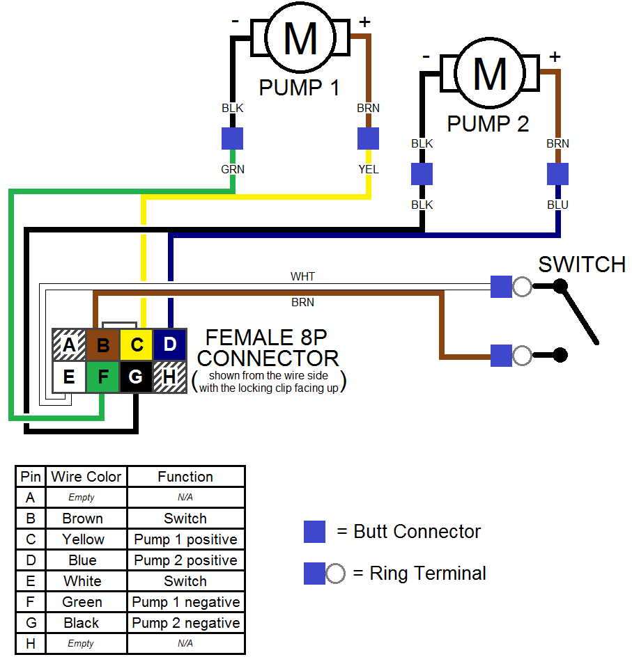 Install a Dual Pump Kit – Ridge Spirit Outfitting